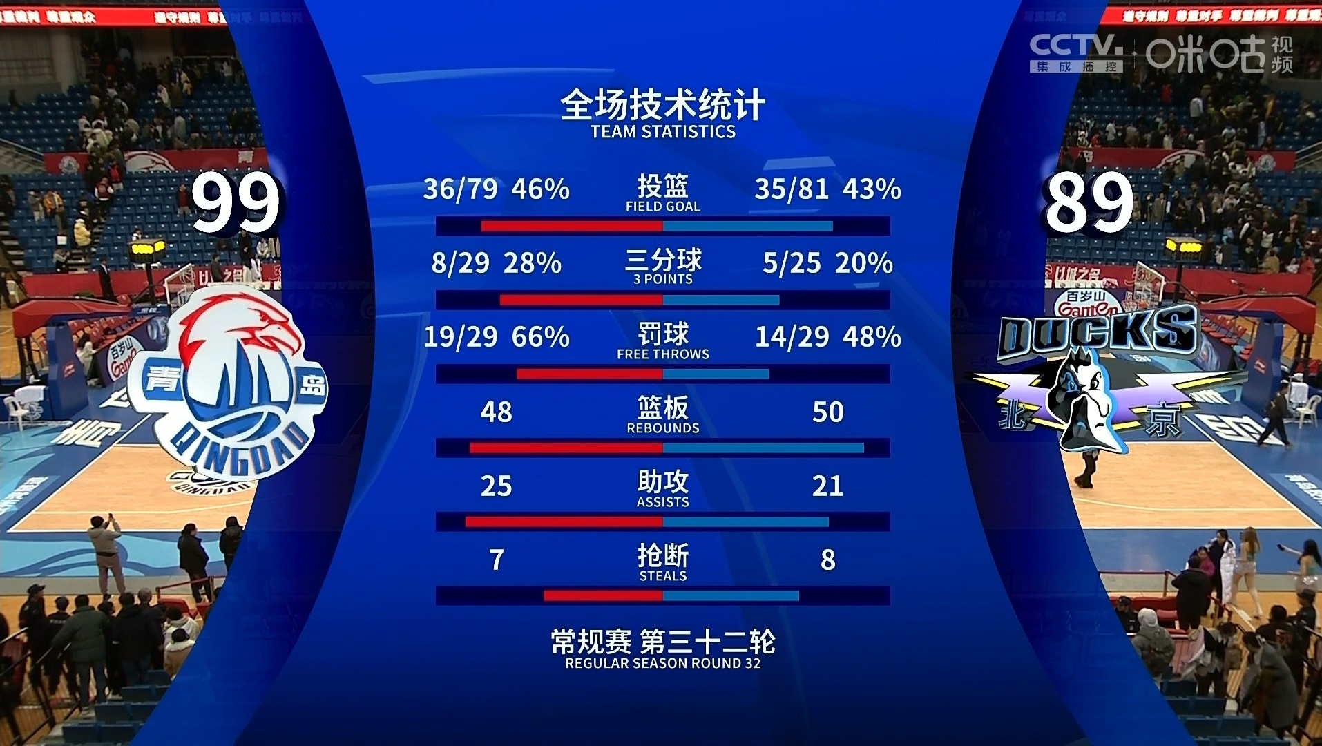 爱游戏体育-赛地聚焦——CBA常规赛赛前热度飙升；华盛顿奇才单刀错失；气氛紧张；数据趋势出现新变化的简单介绍-爱游戏体育